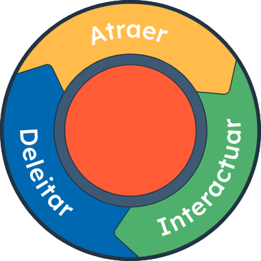 estrategias-inbound-marketing