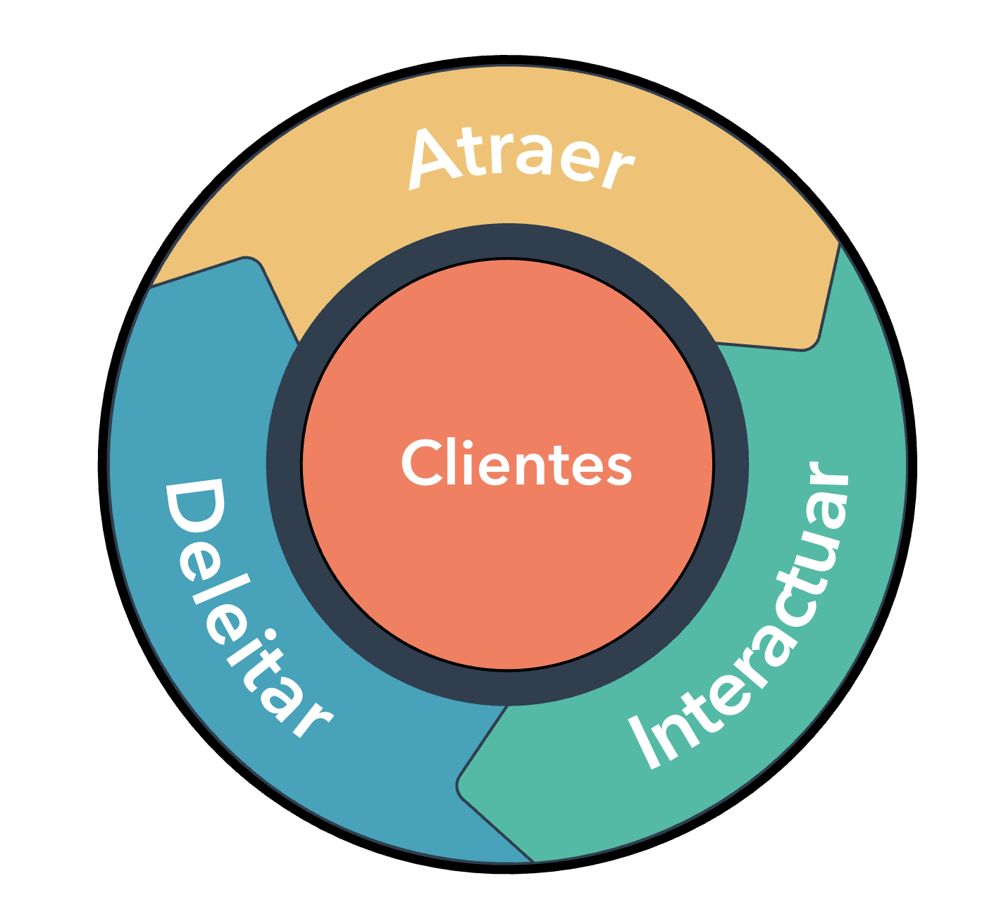 estrategia-inbound-marketing