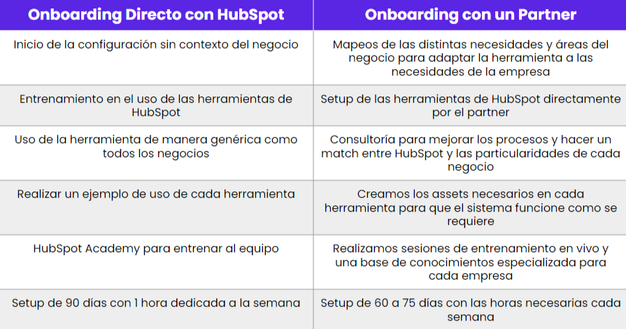 hubspot-onboarding-vs-partner-onboarding