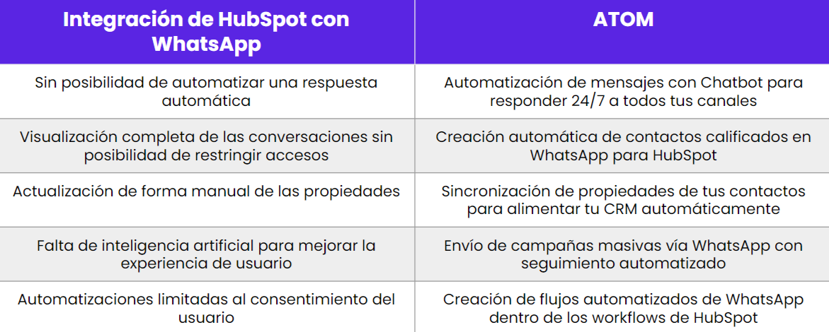 FireShot Capture 1504 - Onboarding Directo de HubSpot vs Onboarding con un Partner - Present_ - docs.google.com